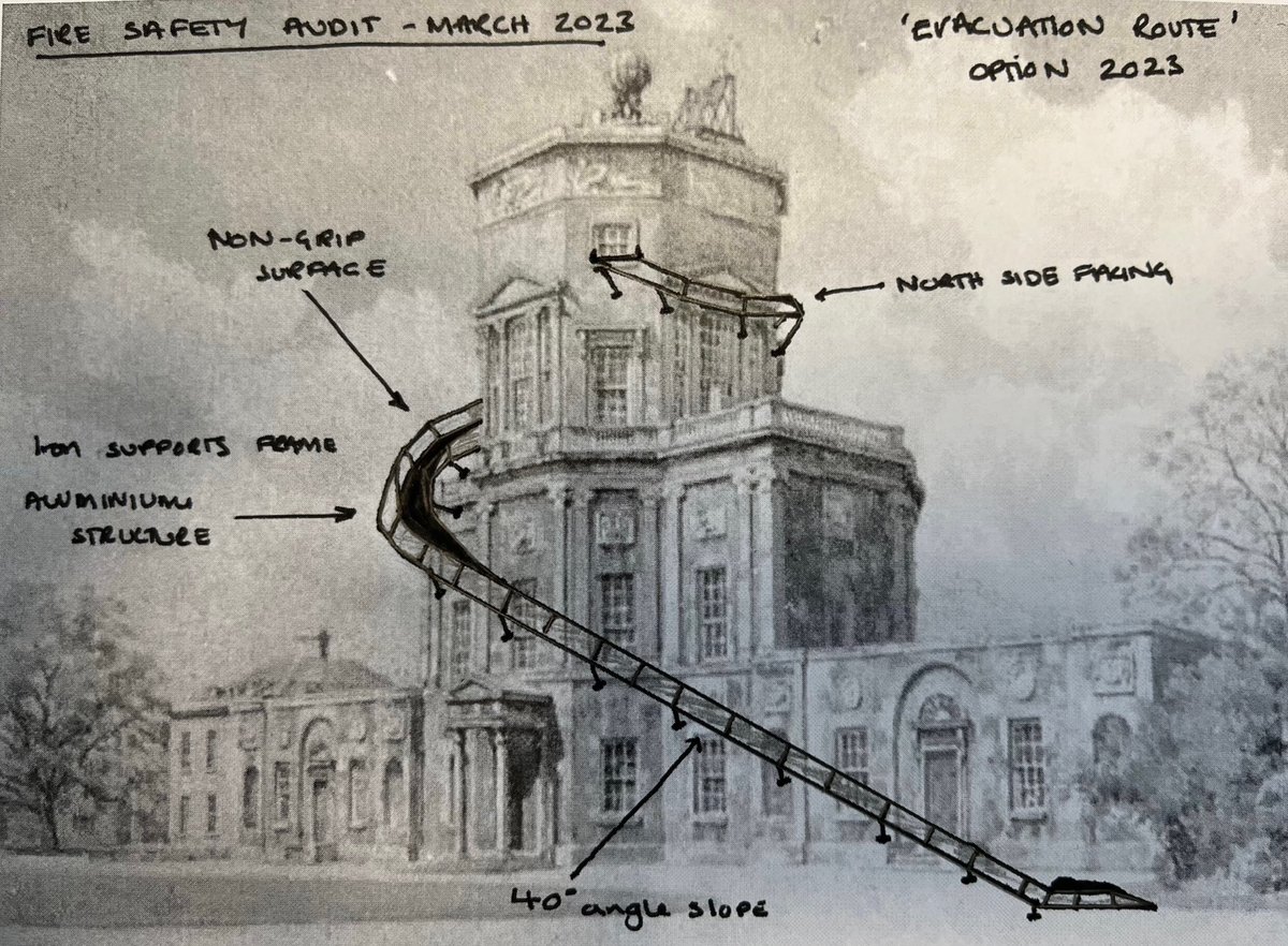 Following a recent fire safety audit, it was deemed necessary to install a ‘fire safety slide’ in order to exit the Tower of the Winds quickly in an emergency. Today, we are pleased to share this artists impression of what the slide will look like!