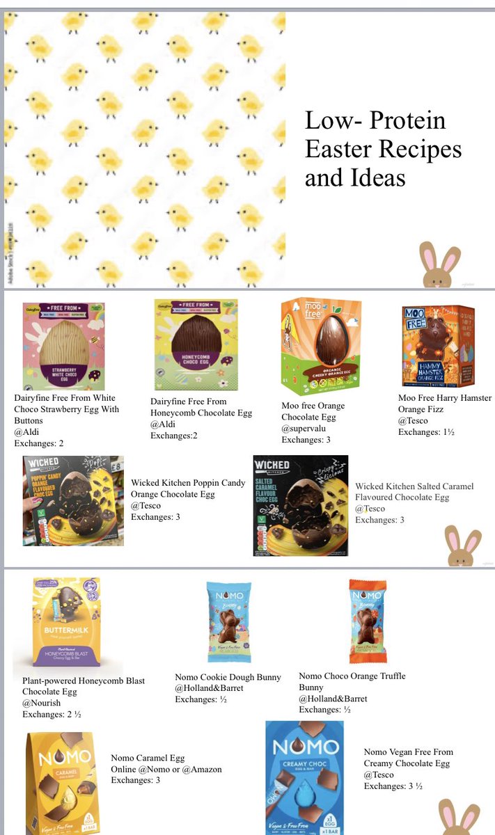 Amazing low protein easter recipe resource put together by our UCD nutrition student Niamh Hennigan. Easter treats options for all our patients on a low protein diet!
