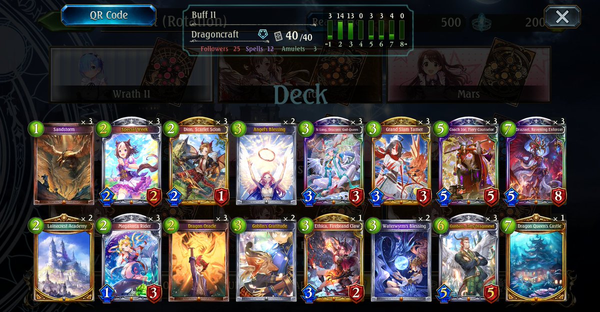I don't think I've ever hit 5k so fast! I've been having a lot of fun with Buff dragon among other decks. Cutting Striker has improved the consistency a lot. I'm running a lot of 2 of draw cards and am still trying to figure out which ratios are optimal.