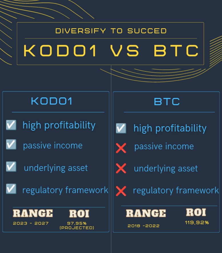 Armanahmad121's tweet image. @KodoAssets #futureprojections