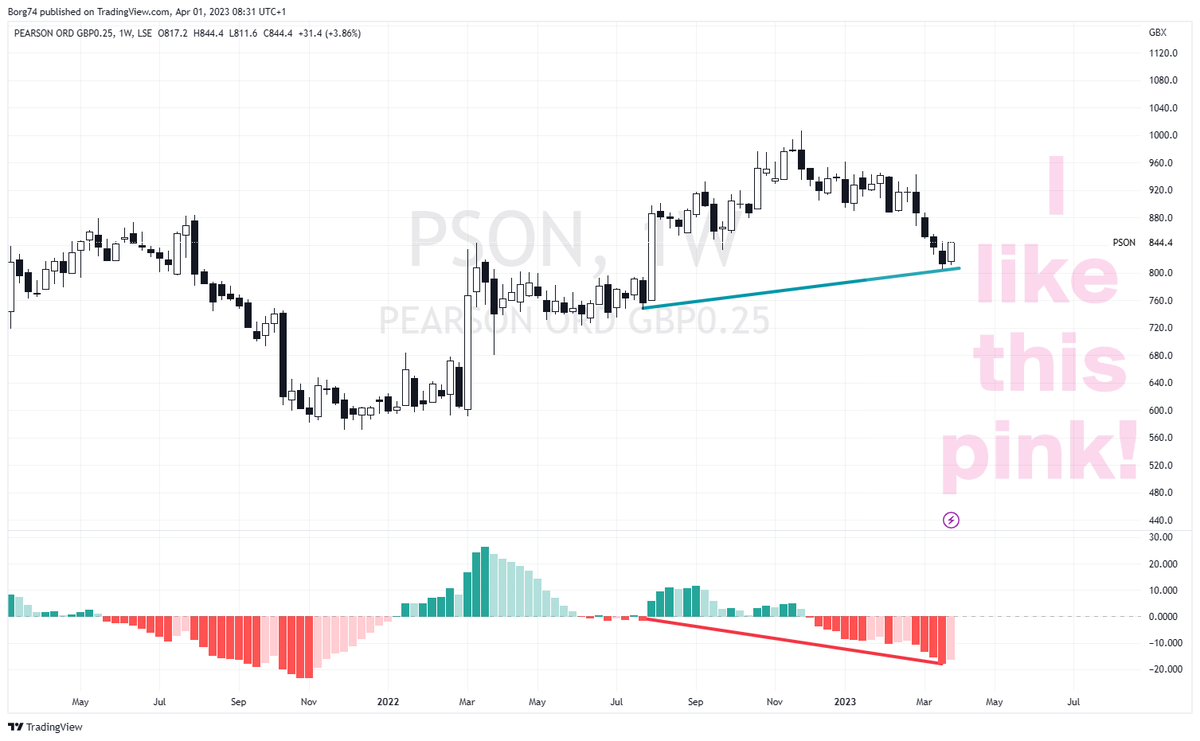 Borg74's tweet image. #PSON 844.4 Weekly Bullish Hidden Divergence detected.