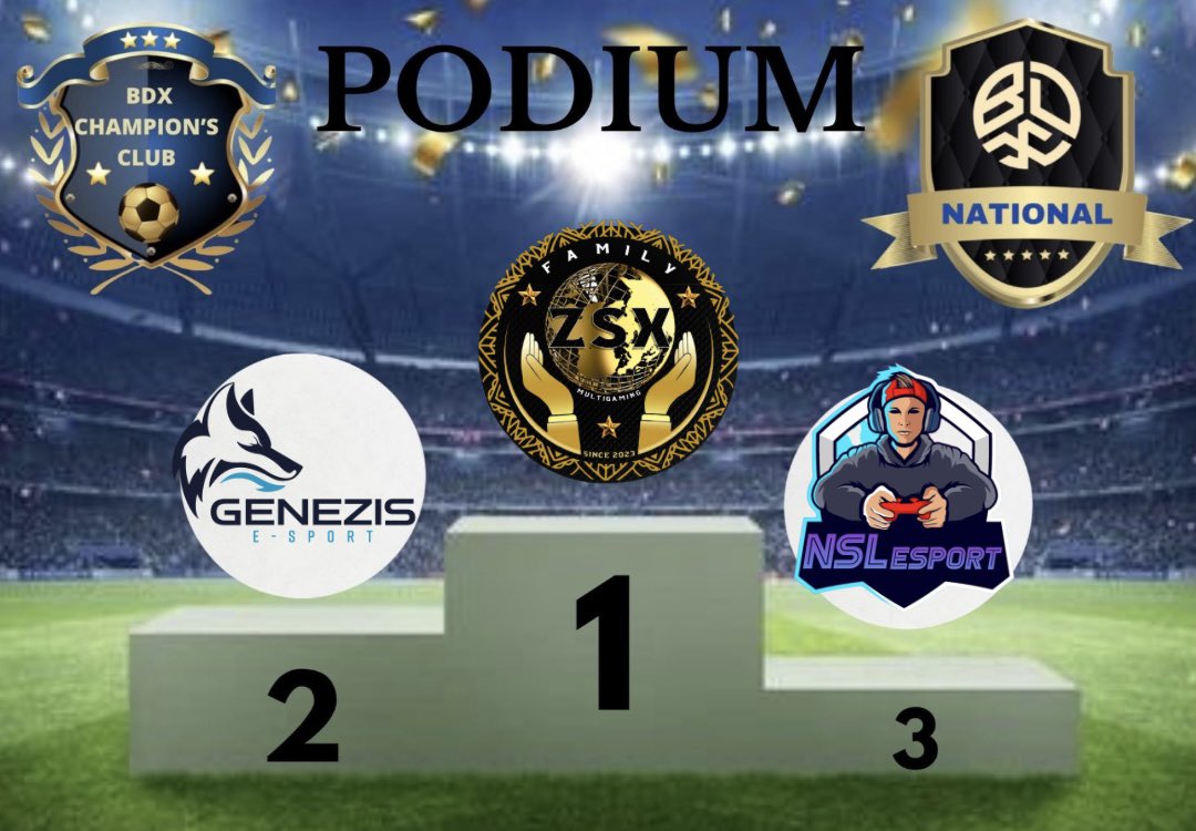 BDX_CHAMPIONS's tweet photo. Podium SAISON 2 NATIONAL PS4 félicitation à tous les 3 @DrixGMZSXFAMILY @Racing_Genezis et @NSLEFC https://t.co/n2N0JuTlj0