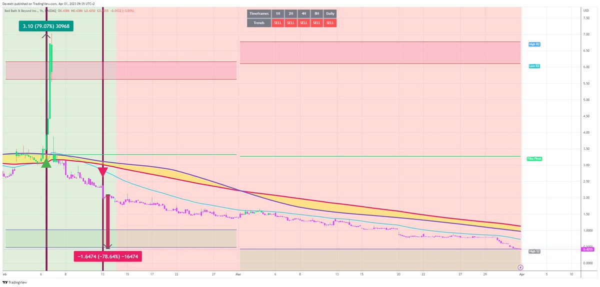 TradingView trade BBBY H1