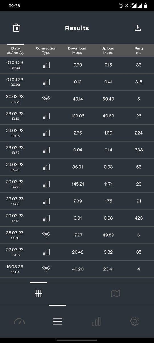 Rayvan89's tweet photo. @MTNzaService of late my phone's speeds on the MTN network have been pretty bad. This is with full 4G reception in Pretoria with no loadshedding. Happens all around and not near 1 specific tower.

I've tried a different APN but still no luck.

Any advice? https://t.co/ePmy9gmUSY