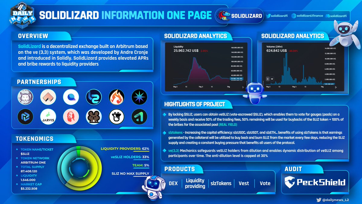 👀 Since the market bottom in June 2022, Solidity forks have been increasingly popular, with 23 forks emerging in just about a year. These forks hold approximately $550M in TVL (7%). On average, each fork holds over $24M in TVL. 

Today we want to research about <a href="/SolidLizard/">Remo</a>,