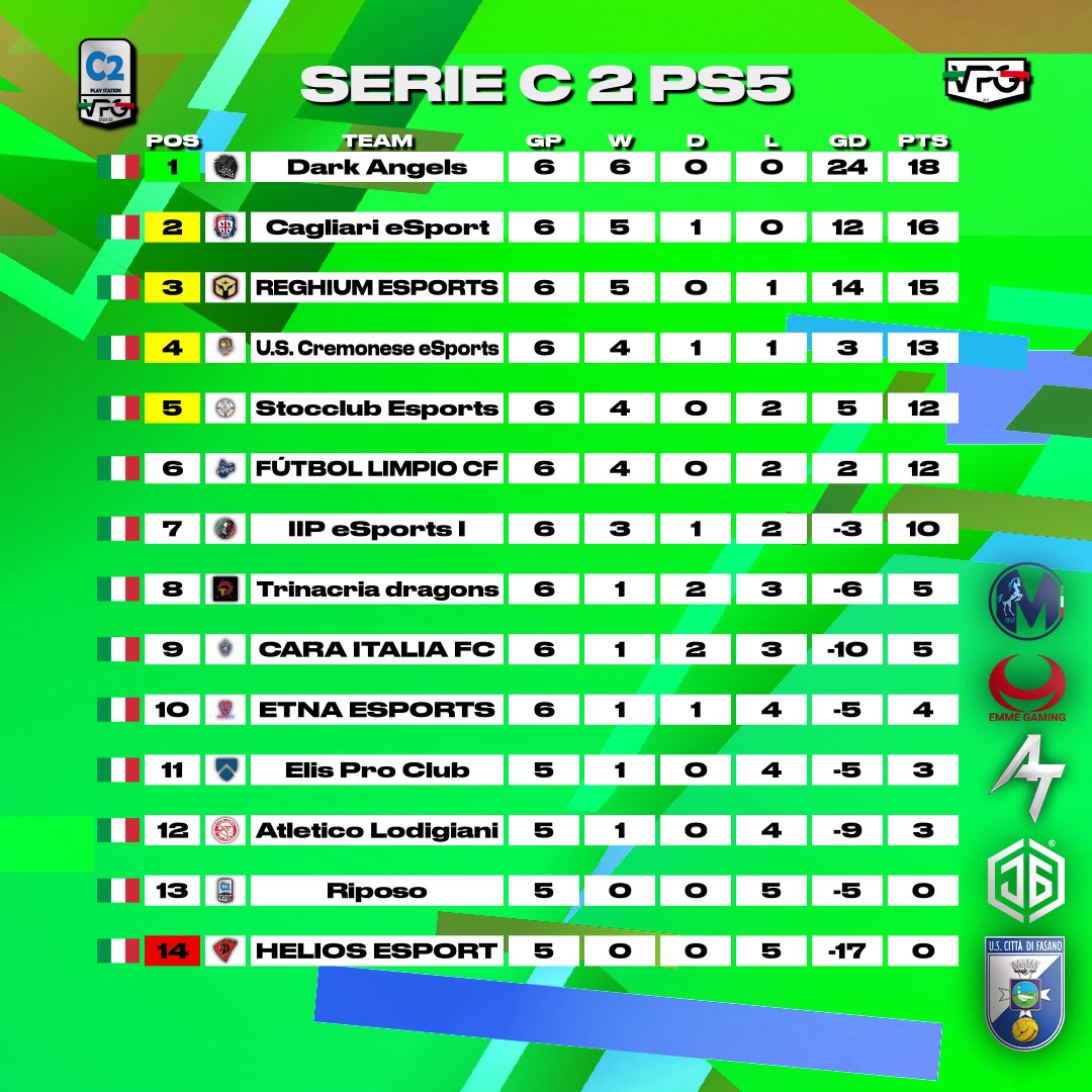 La Tana del ProClub tweet media