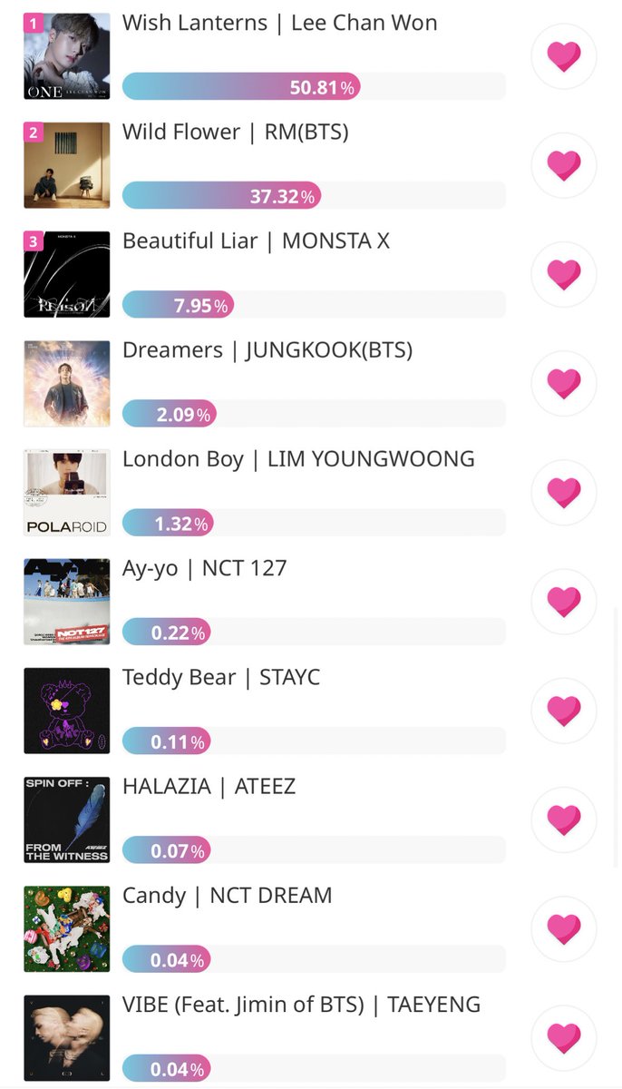 VOTE WITH ARMY⁷ tweet media