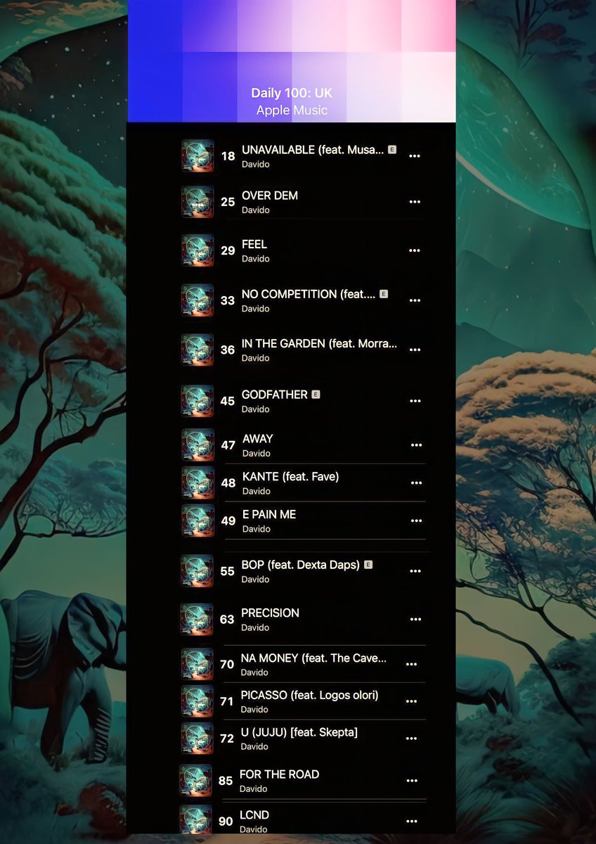 30BG Updates on Twitter "RT 30BG_Updates Davido TIMELESS (album