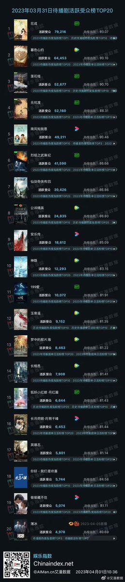 Natapori's tweet photo. #aiman ranking (31/3/2023) 

On-Air 
1️⃣ #NothingButYou 
2️⃣ #MilesToGo 
3️⃣ #JusticeInTheDark 
4️⃣ #RoadHome 
5️⃣ #ButterflyShadow 

To O/A 
1️⃣ #FloralArmor 
2️⃣ #Twilight
3️⃣ #MysteriousLotusCasebook 
4️⃣ #TheDemonHuntersRomance 
5️⃣ #SouthWindKnowsMyMood https://t.co/fJwcyv2e3o