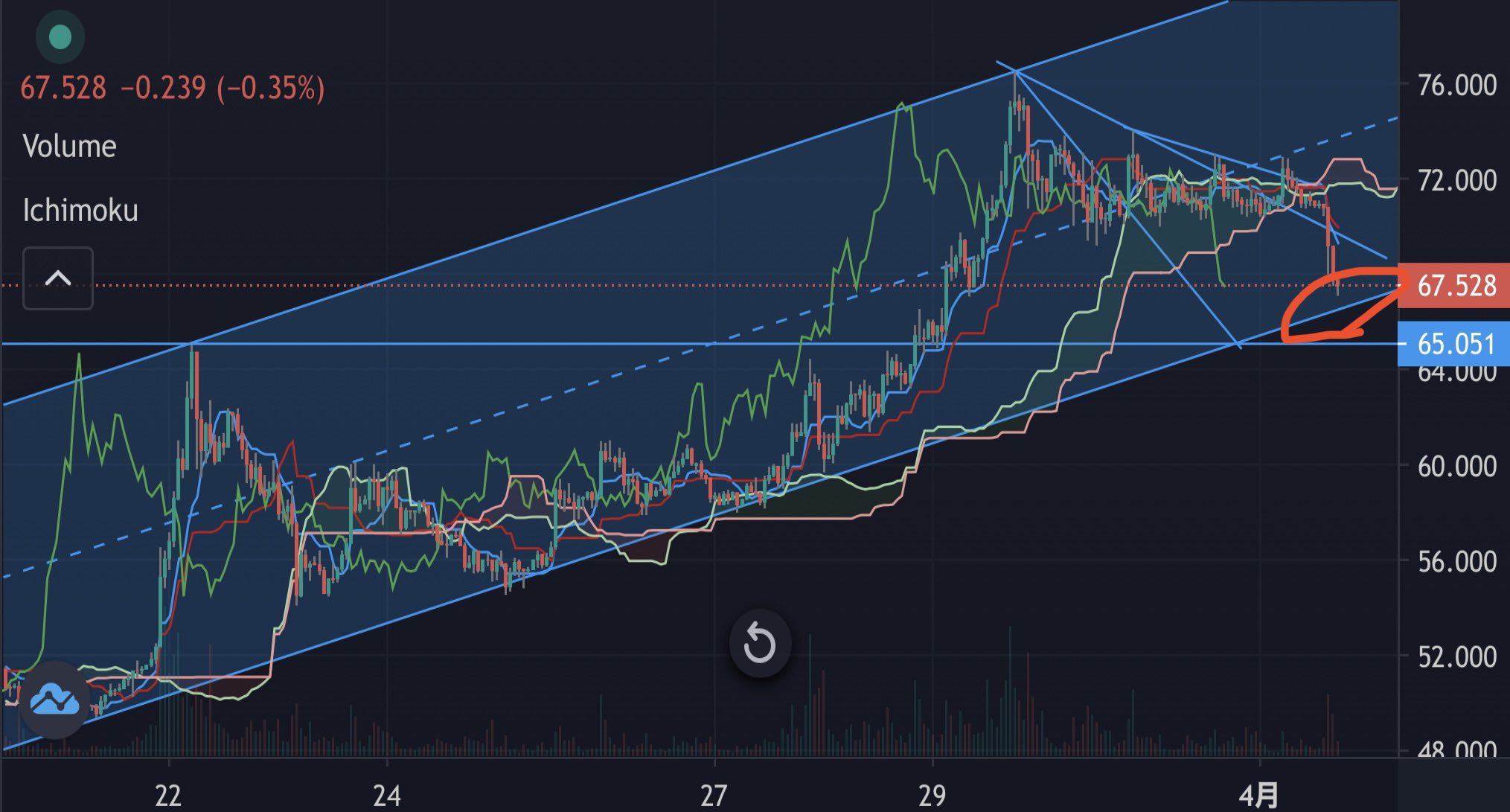 暗号資産 仮想通貨 違い