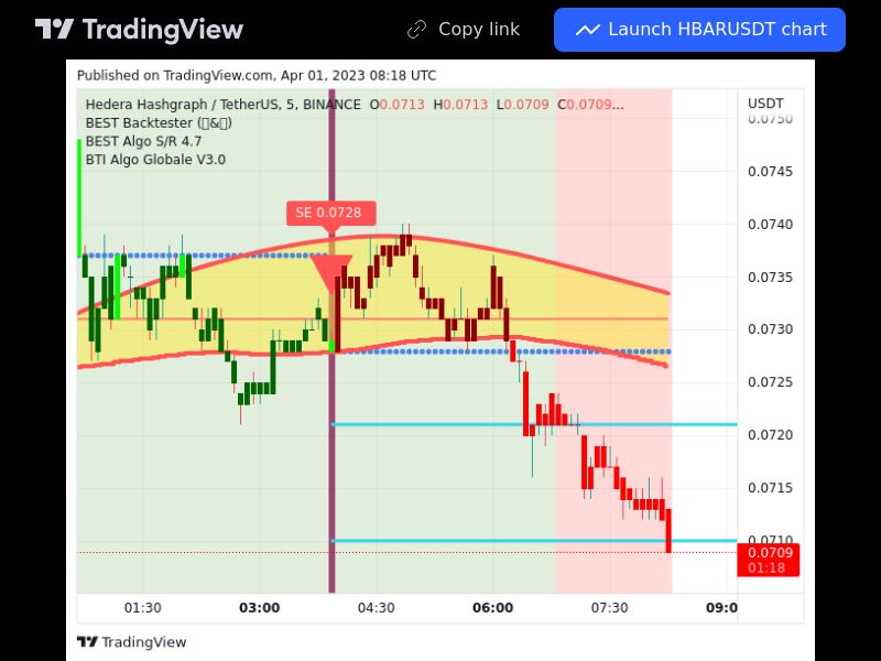 TradingView trade HBAR 5 minutes