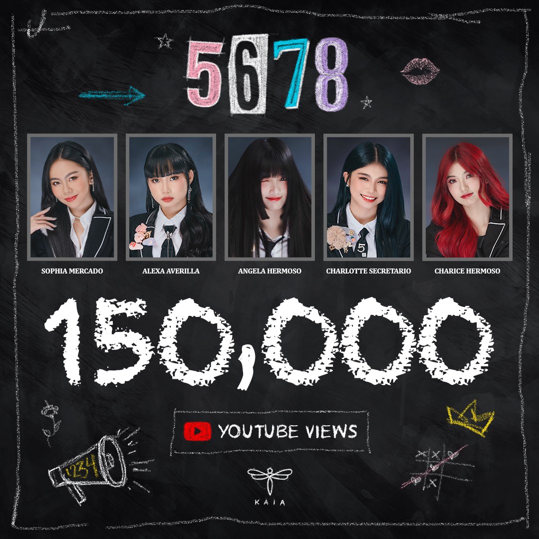 KAIAOfficialPH's tweet photo. [KAIA YouTube Milestone]

'5678' by KAIA has reached 150,000 views on YouTube! 
Thank you for your utmost support,  ZAIA❣️

Watch it here
📌 https://t.co/iqi8DXil3J

Stream '5678' now
📌 https://t.co/VfTLhbUWjW 

KAIALetsGo 150K onYouTube
#KAIA #5678byKAIA #KAIAComeback https://t.co/YPN1qvFuRn