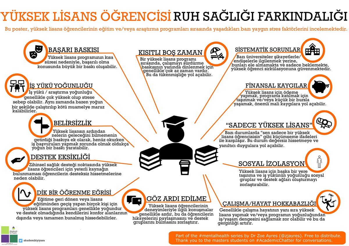 Ruh sağlığı, hayatımızın her anında etkili olan önemli bir konudur. Bu infografik ile lisansüstü öğrencilerin dikkate alması gereken ruh sağlığı bileşenleri hakkında daha fazla bilgiye sahip olabilirsiniz!
#mentalhealth #ruhsağlığı #akademikiyiyaşam #master #phd #yükseklisans