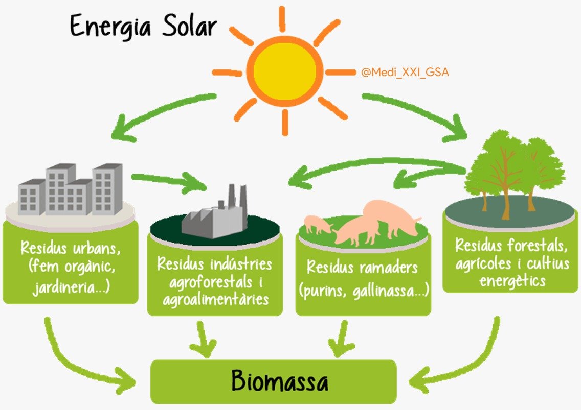 1) #FilForestalValencià ara que #IFVillanuevaViver (4.700 hectàrees) ja està controlat

Este sobre #energia, #economia i #prevenció #IncendisForestals #IIFF 

Sabeu quanta energia s'ha cremat?Quant val? Quantes emissions? 

Sabeu que tots i totes, som #Biomassa?
<a href="/PoblesValAbando/">Pobles Abandonats</a>