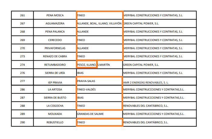 La_SemiYA_dl_VD's tweet photo. 🚨ÚLTIMO MINUTO🚨

🇪🇸🔥CONFIRMADO:ESPAÑA BAJO ATAQUE

💥Los 126 INCENDIOS de ASTURIAS se CONCENTRAN en 53 de los 70 MUNICIPIOS con PROYECTOS EÓLICOS🤯

💥REPITO 3 de CADA 4 lugares ARDIENDO TENDRÁ MOLINOS de la #Agenda2030🤬

NOS DEFENDEMOS YA O VAN A DESTRUIR TODO el PAÍS!🇪🇸💥👇 https://t.co/8EiQwFALkK