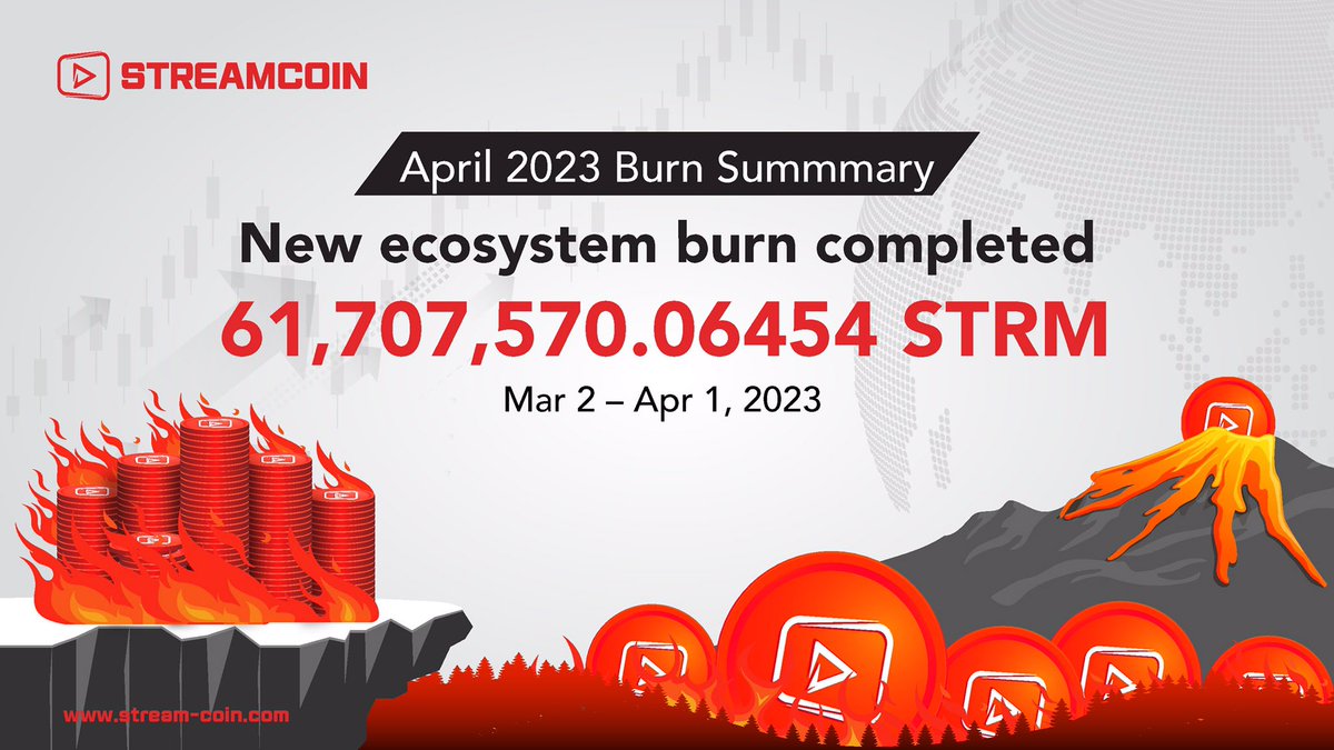 streamcoin_strm's tweet photo. ๐งต 1/2
๐ฅ Weโre pleased to share the April Burn Summary! Hereโs what you need to know:
- Timeline: Mar 2โApr 1, 2023
- STRM Burned: 61,707,570.06454 STRM
- Circulating supply: 1,308,795,953.76546 STRM
- Total supply: 3,812,624,319.76546 STRM
#StreamCoin #STRM #STRMBurn #TokenBurn