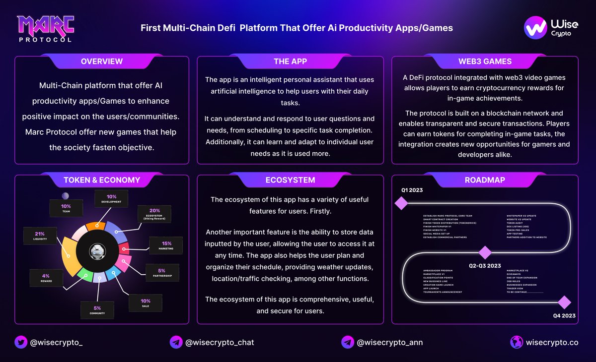 Wise Crypto (@wisecrypto_) on Twitter photo ๐ Here is our overview of <a href="/MarcProtocol/">Marc Protocol (MPR)</a>
โน๏ธ Multi-Chain platform that offer AI productivity apps/Games to enhance positive impact on the users/communities. Marc Protocol offer new games that help the society fasten objective.
๐ marcprotocol.com
#MarcProtocol #MPR #AI ๐ Here is our overview of <a href="/MarcProtocol/">Marc Protocol (MPR)</a>
โน๏ธ Multi-Chain platform that offer AI productivity apps/Games to enhance positive impact on the users/communities. Marc Protocol offer new games that help the society fasten objective.
๐ marcprotocol.com
#MarcProtocol #MPR #AI