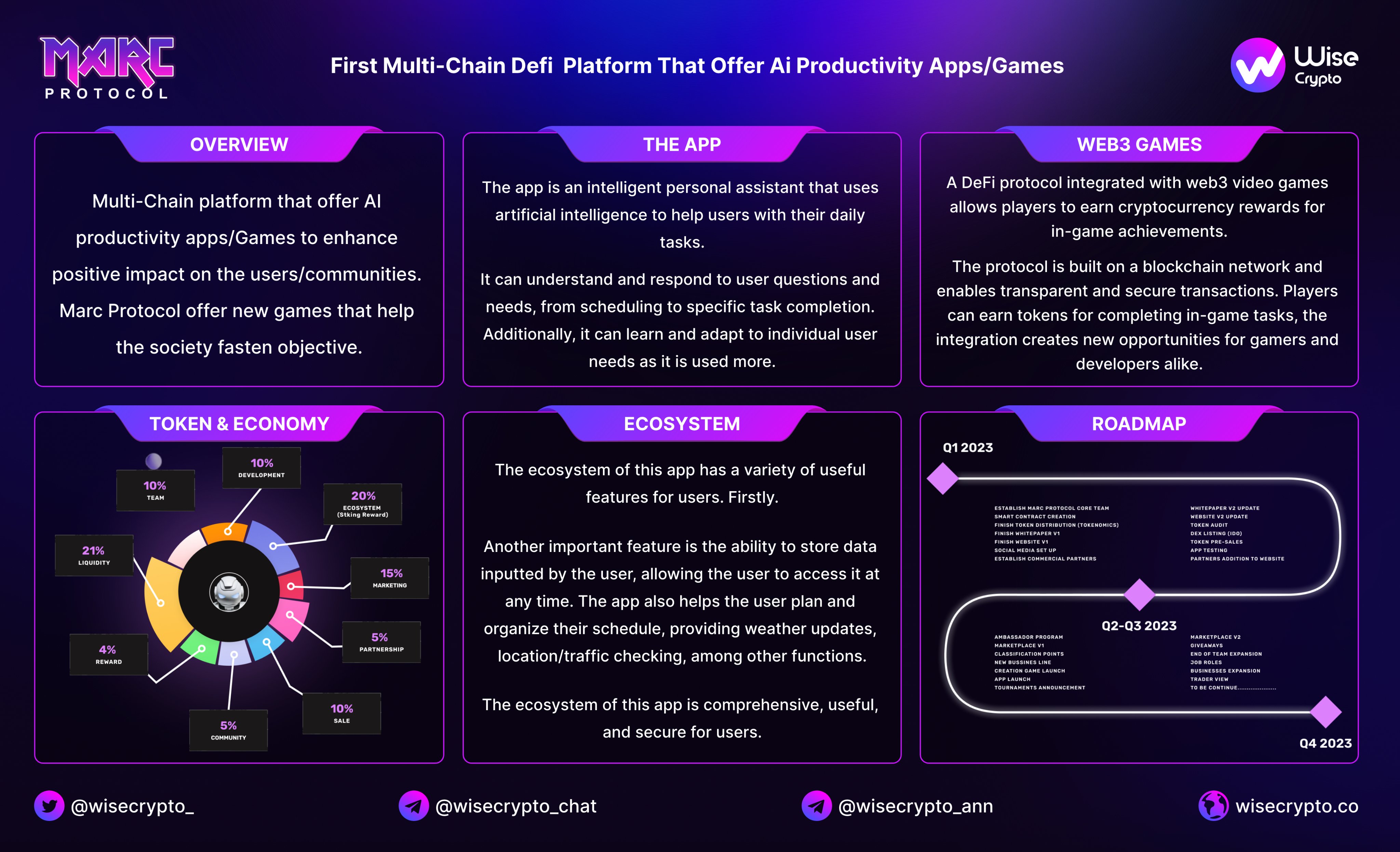 Marc Protocol (MPR)