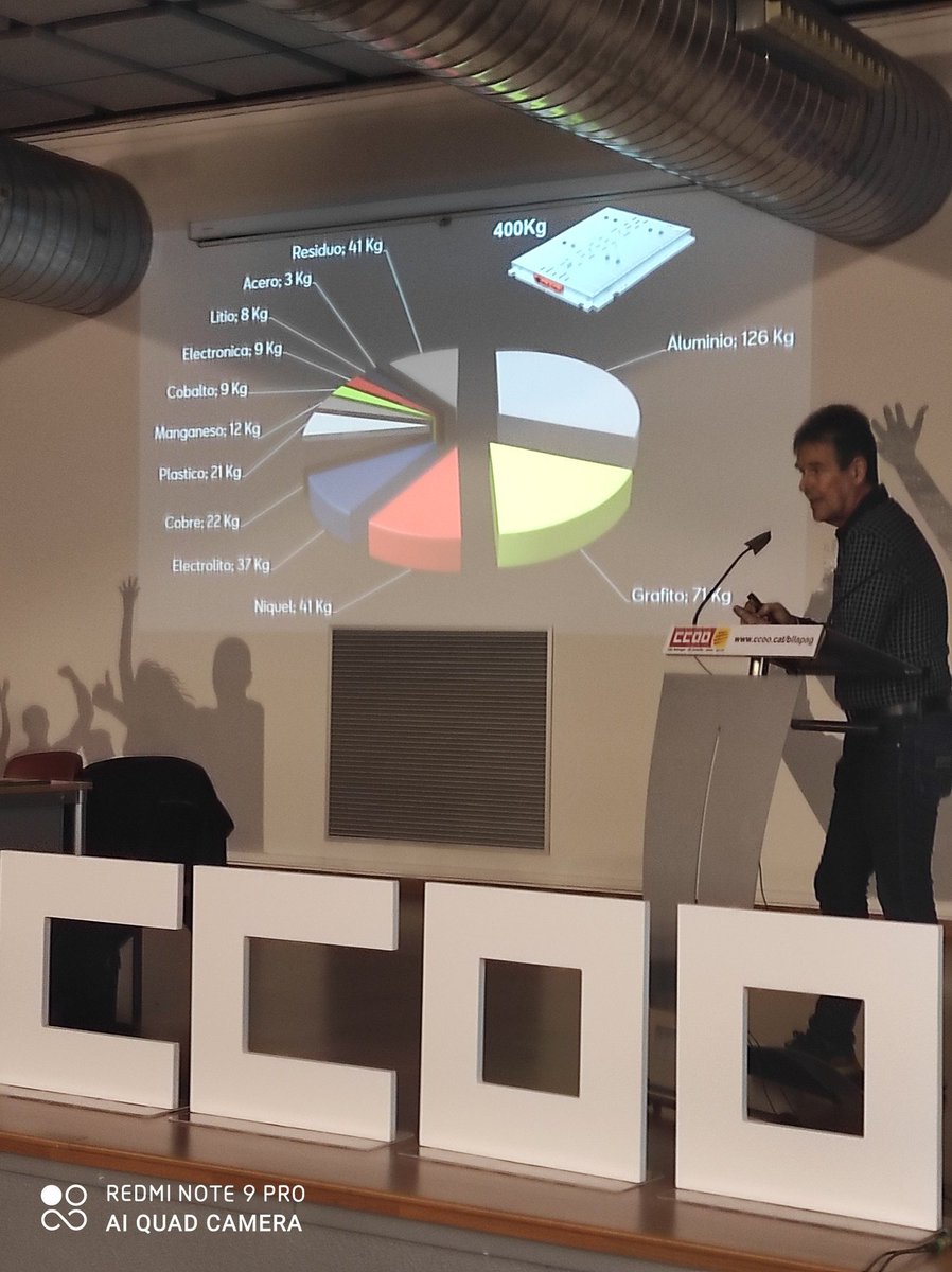 CCOOSeat's tweet image. 📌 Está con nosotros
      Miguel Ángel Rodríguez
      Mato (resp.seguridad 🚗
      🔌) nos explica 
       proceso formación 
       componentes
       
       👉 Informamos
             analizamos xq lo 
             creemos q nadie se
             quede atrás