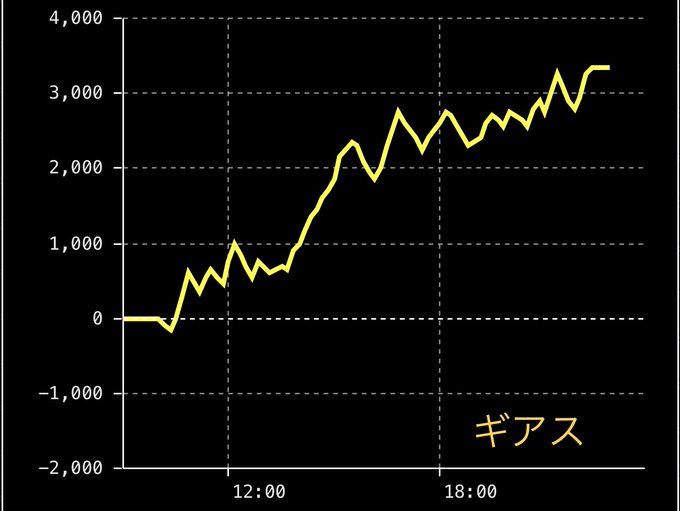 3.31(金)結果報告👍[ブラックバード]サミーバナー🦒バラバナー🟧サミー🦒は、ハドボ、ディスク2、ギアス、イニD、ペル