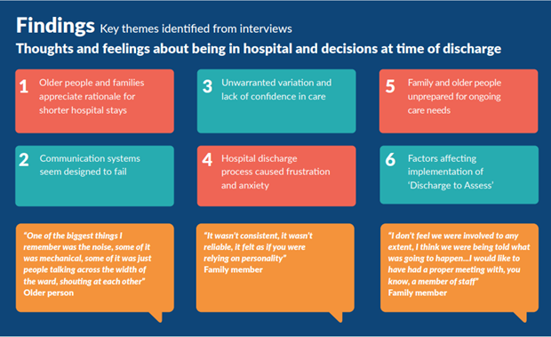 How do people feel about delays in hospital discharge? Authors on <a href="/careopinion/">Care Opinion</a> contributed to <a href="/NIHR_ARC_YH/">NIHR Yorkshire & Humber ARC</a> research by <a href="/cjdhel/">Helen J Smith</a> to find out. careopinion.org.uk/blogposts/1024…