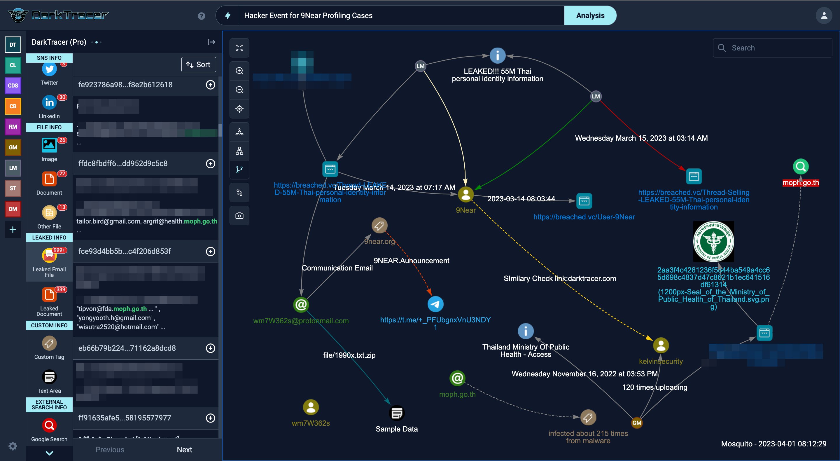 DarkTracer) Q1 2022 Compromised Data Set Intelligence Report