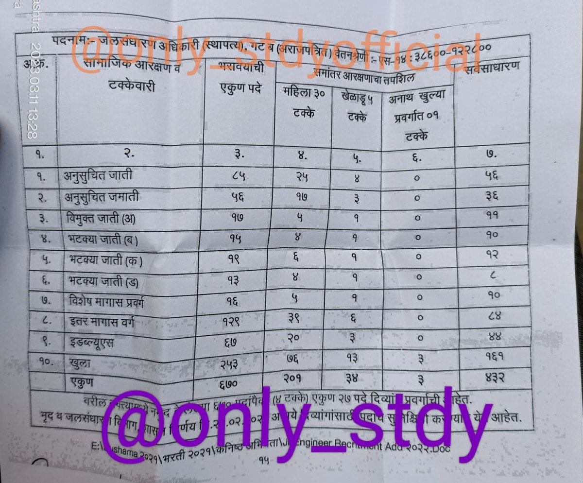 Only Study Official ✌✌ tweet media