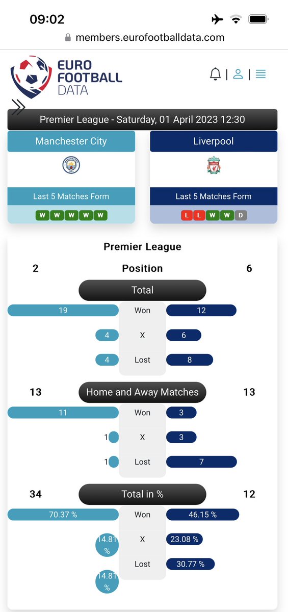 Eurofootballdata on Twitter "Football analysis and prediction by the best soccer data and