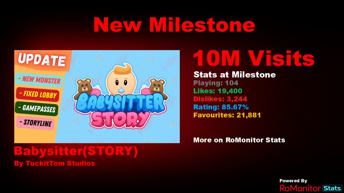 RoMonitor Stats tweet media