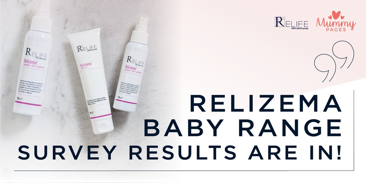 RELIFEIrl's tweet photo. Relizema baby range user survey is 
complete and mums have had their say!
@MummyPages #Relizemababycare 
#Relizemaspray&amp;go #relifestories 
#RELIFEskin #Relizema #barriercreams 
#eczema #dermatitis 
#dryandsensitiveskin https://t.co/ODoOpPkYZT
