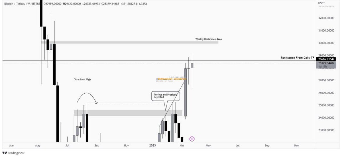 Snow Futures 📊 tweet media