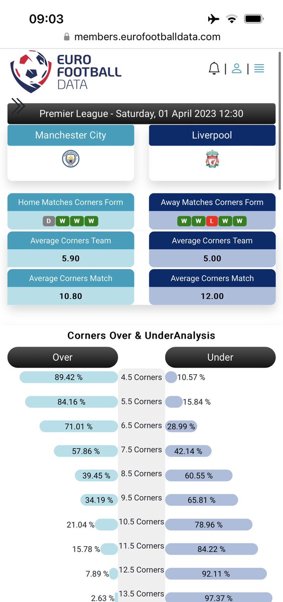 Eurofootballdata on Twitter "We cover it all , a real all in one app