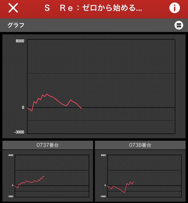 4月1日の速報斬り🤺🦌マルハン鹿浜毎月①日🐱6台並び×6箇所❤️誕生日仕掛け🎂・「リゼロ」の「スバル」・「閃乱カグラ」の