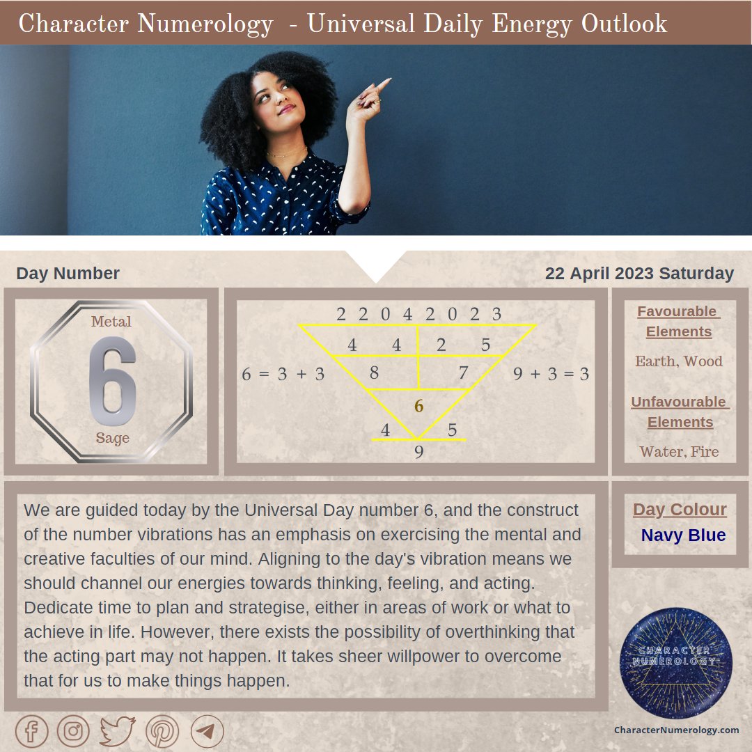 Numerology3943's tweet image. 𝗨𝗻𝗶𝘃𝗲𝗿𝘀𝗮𝗹 𝗗𝗮𝗶𝗹𝘆 𝗘𝗻𝗲𝗿𝗴𝘆 𝗢𝘂𝘁𝗹𝗼𝗼𝗸 - 𝟮𝟮 𝗔𝗽𝗿𝗶𝗹 𝟮𝟬𝟮𝟯

“𝘈𝘯 𝘩𝘰𝘶𝘳 𝘰𝘧 𝘱𝘭𝘢𝘯𝘯𝘪𝘯𝘨 𝘤𝘢𝘯 𝘴𝘢𝘷𝘦 𝘺𝘰𝘶 10 𝘩𝘰𝘶𝘳𝘴 𝘰𝘧 𝘥𝘰𝘪𝘯𝘨.” ~ 𝘋𝘢𝘭𝘦 𝘊𝘢𝘳𝘯𝘦𝘨𝘪𝘦

#numerology #numerologyreading #numerologychart #characternumerology