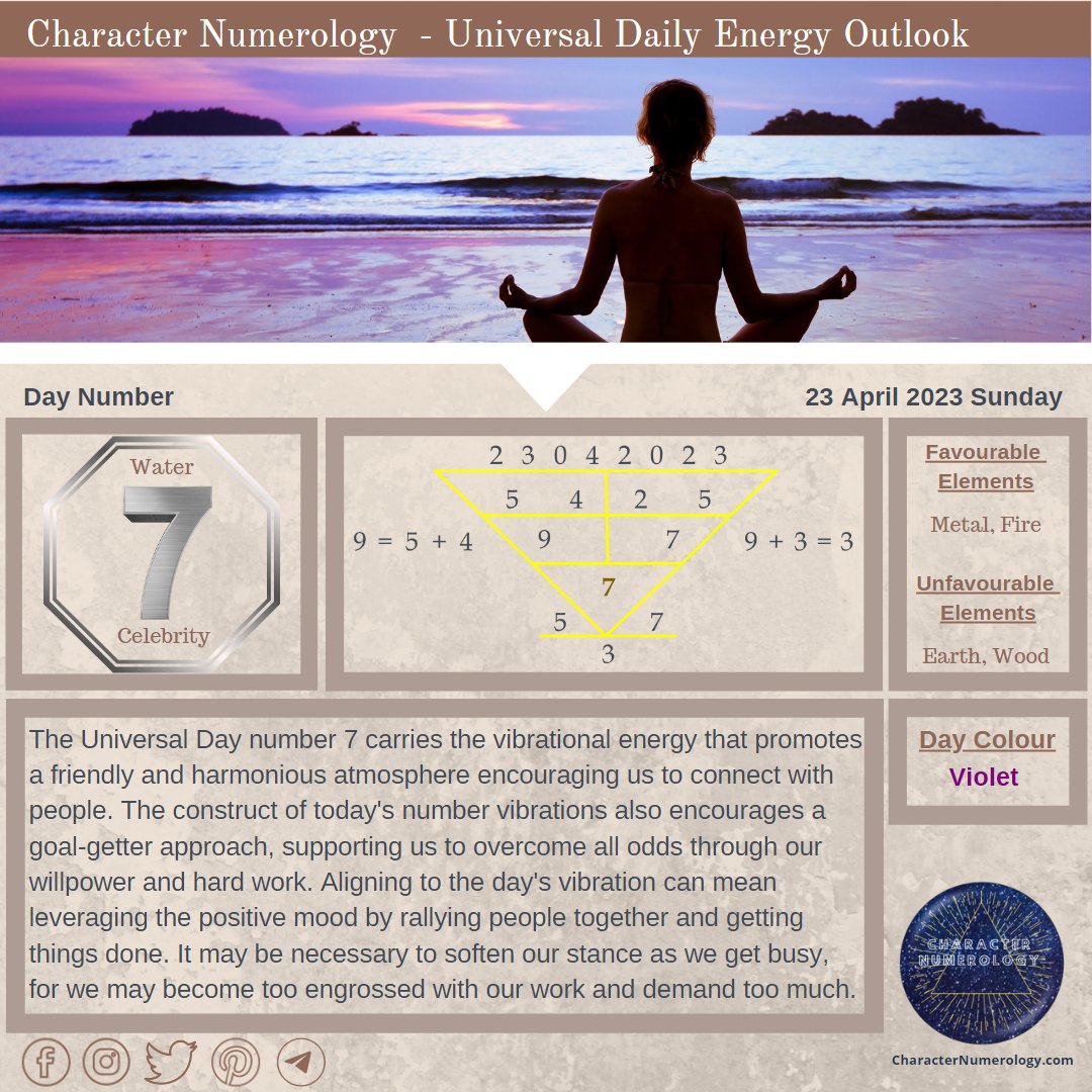 Numerology3943's tweet photo. ๐จ๐ป๐ถ๐๐ฒ๐ฟ๐๐ฎ๐น ๐๐ฎ๐ถ๐น๐ ๐๐ป๐ฒ๐ฟ๐ด๐ ๐ข๐๐๐น๐ผ๐ผ๐ธ - ๐ฎ๐ฏ ๐๐ฝ๐ฟ๐ถ๐น ๐ฎ๐ฌ๐ฎ๐ฏ
"๐๐ฉ๐ข๐ต ๐ธ๐ฆ ๐ข๐ค๐ฉ๐ช๐ฆ๐ท๐ฆ ๐ช๐ฏ๐ธ๐ข๐ณ๐ฅ๐ญ๐บ ๐ธ๐ช๐ญ๐ญ ๐ค๐ฉ๐ข๐ฏ๐จ๐ฆ ๐ฐ๐ถ๐ต๐ฆ๐ณ ๐ณ๐ฆ๐ข๐ญ๐ช๐ต๐บ." ~ ๐๐ญ๐ถ๐ต๐ข๐ณ๐ค๐ฉ
#numerology #characternumerology https://t.co/NkIPcaJDj0