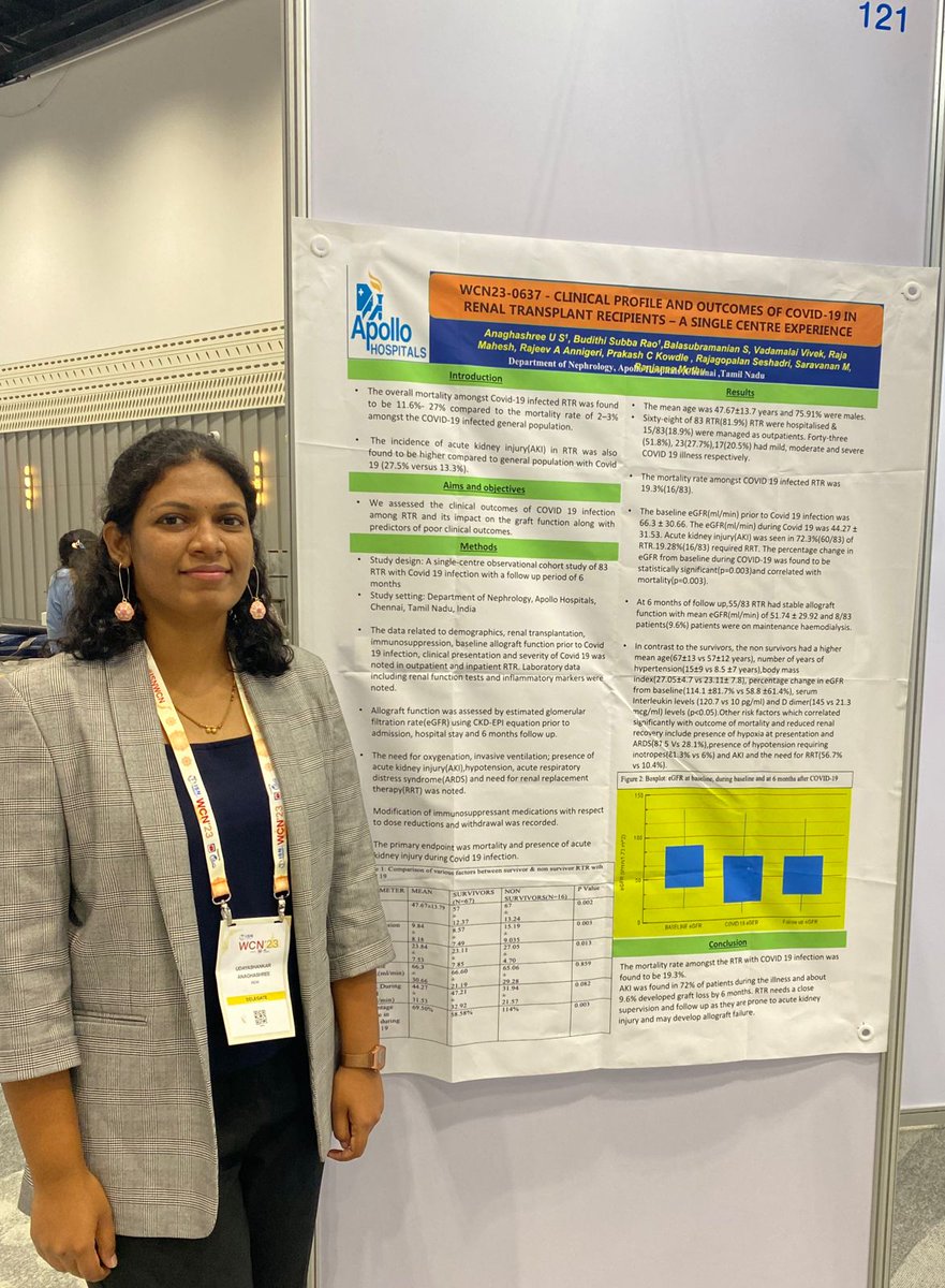 My brilliant colleague Anagashree part of our team at  @ASTERHealthcare 
with her poster presentation at @ISNWCN #WCN2023 
@arvindcanchi @somusp9 @Dr_Kristin_G
