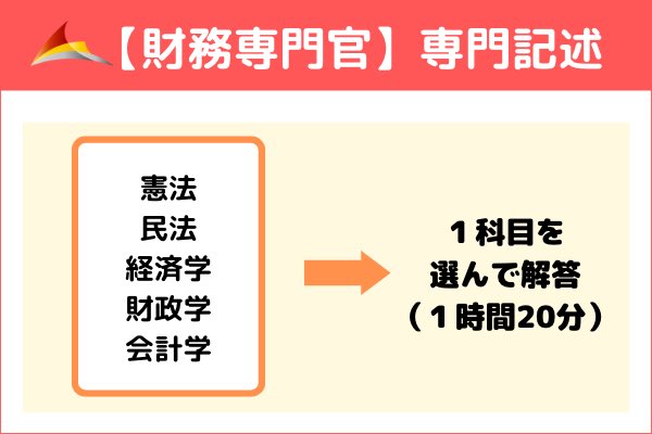 koumuinright7's tweet photo. その他の情報はこちらから💁‍♀️
https://t.co/g81cenO07f

#財務専門官
#国税専門官
#国家一般職 https://t.co/k3qEECUtc9