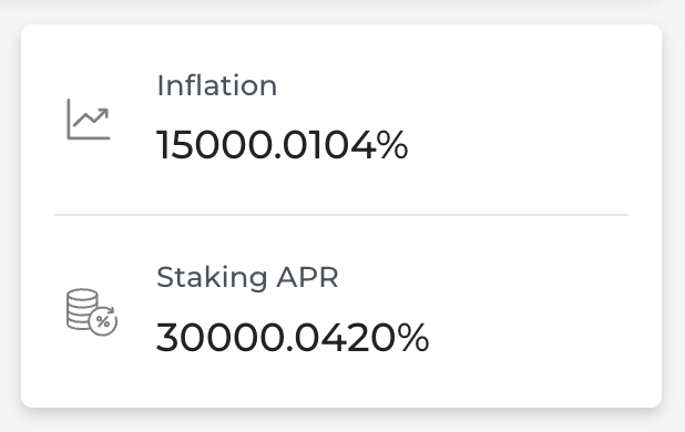 A bone got stuck between block 6040169 and 6040170 changing the inflation and the APR parameters of proposal #46! 🦴💥

📈 Staking APR is 30,000.0420% now - time to stake your $HUAHUA!