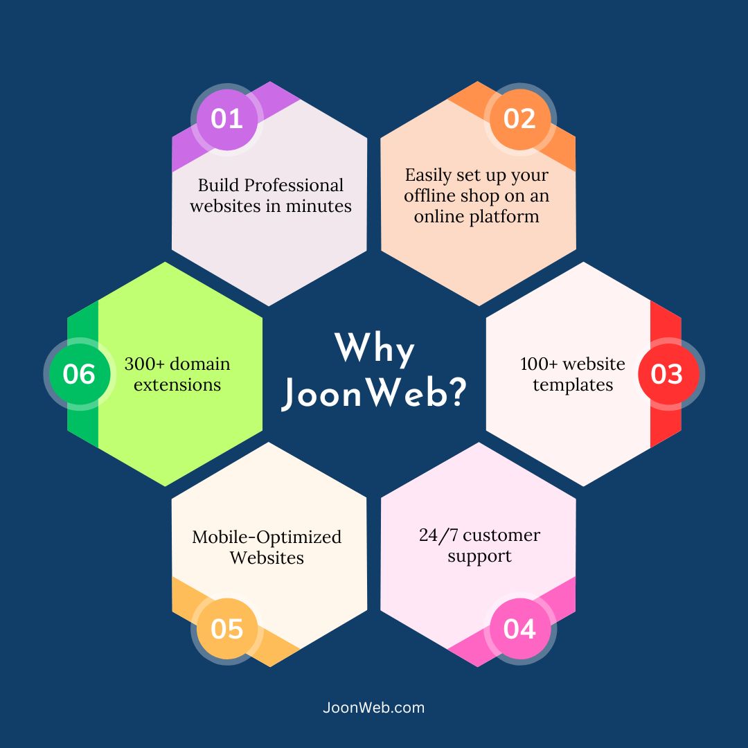 joonwebdotcom's tweet photo. Create your desired website at https://t.co/Atq8bdegNM, the professional website builder. You can create a website for free within minutes.
@joonweb
#websitebuilder #websitewithjoonweb #joonweb #website #business #createwebsite #professionalwebsite #domains #ecommercewebsite https://t.co/484CRWKcYj