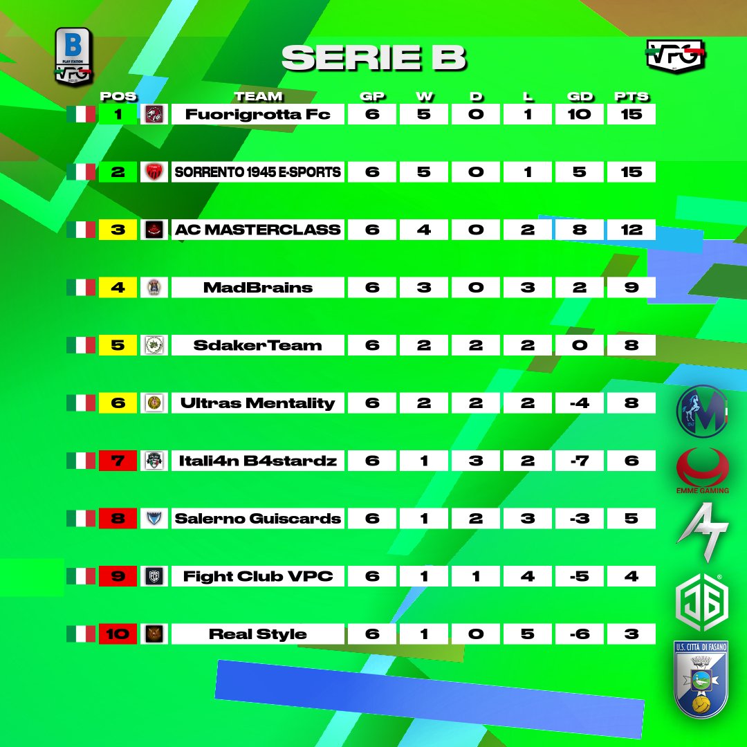 Classifica e Totw campionato serie B  ps4