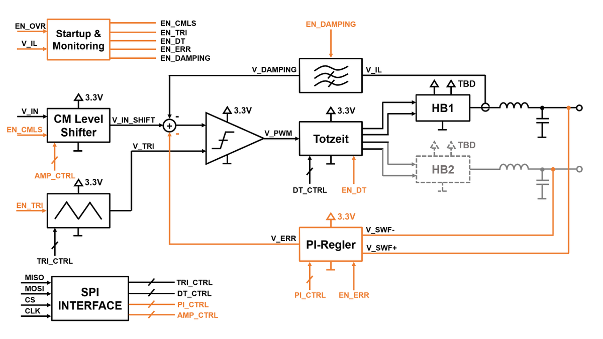 EDRT_TIGER's tweet photo. Our team will cover the entire IC development chain from concept to circuit design and physical implementation.
Now we're busy with module simulations by using #systemvision.
The following days we will be tackling the system design. Stay tuned .
#GaN
@ElectronicsDrv https://t.co/ge5vpGIawD