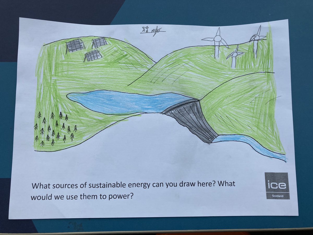 Fantastic sustainable energy drawing at Glasgow Science Centre today as part of the “Time is running out” exhibition. If you’re visiting, come and see us on the 1st floor!