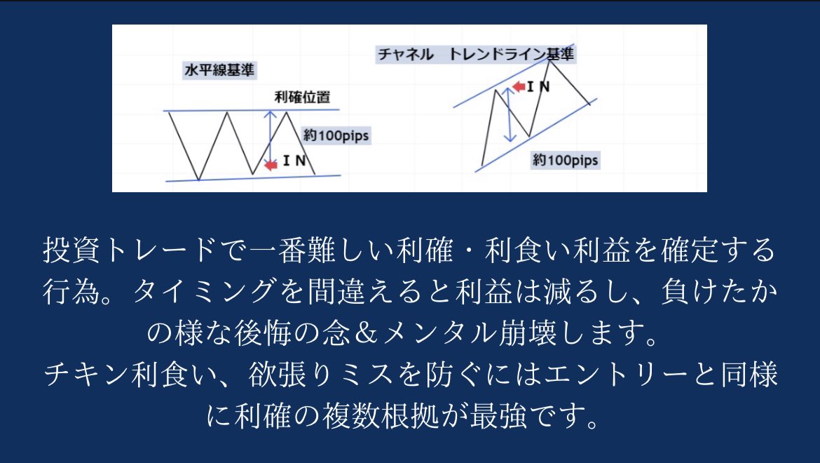 999kdid's tweet photo. ｢利確位置のタイミング｣
先週のトレードでは利確のタイミングなどで悩まされる方も多かったと思います。

私が基準にしている位置タイミング、根拠を図解にしました

参考になった方「いいね.RT」是非🔥
#投資　#投資家さんと繋がりたい
#FX初心者 #FXノウハウ #ドル円
#ポンド円 https://t.co/rDoYDiHDSA