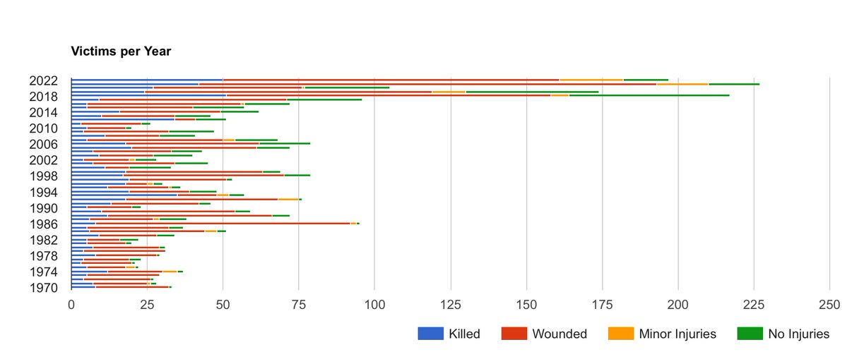 David Hogg 🟧 tweet media