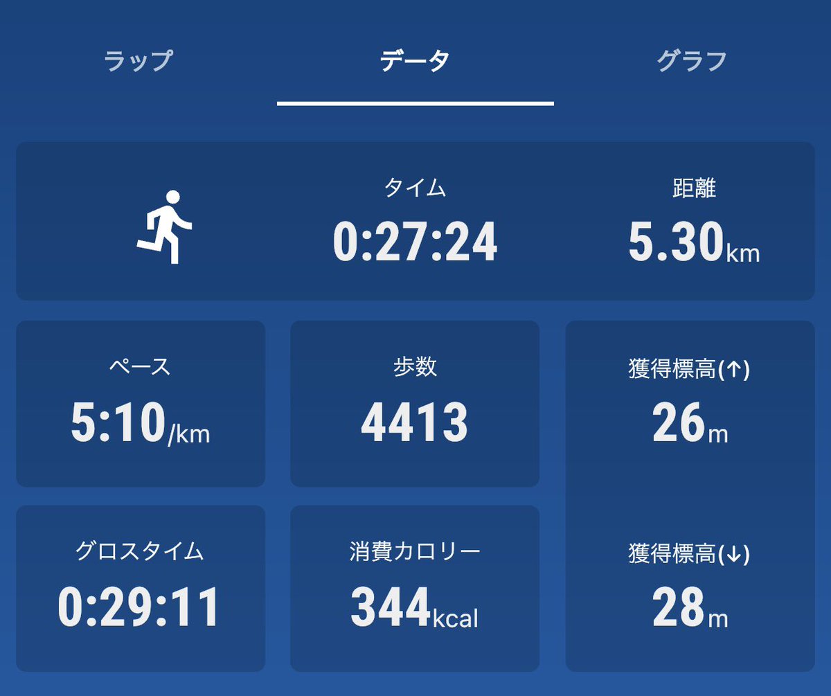 toshi_1527's tweet photo. いよいよ明日は駅伝本番。

2年間のブランクを2週間で見事取り戻す…ことなどできるはずもなく、人生で1番遅い状態で走ります。 https://t.co/PrpnwyNKHm