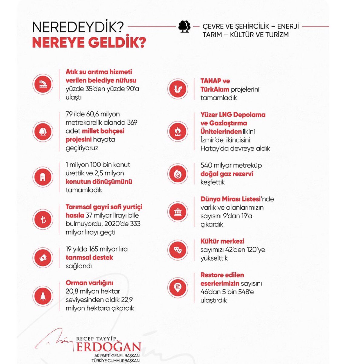 yorselerzurum25's tweet photo. 📍Neredeydik ? Nereye Geldik? @rterdogan #rterdoğan #şehircilik #hayvancılık #tarım #kültür #turzim https://t.co/EOpBptn9uu