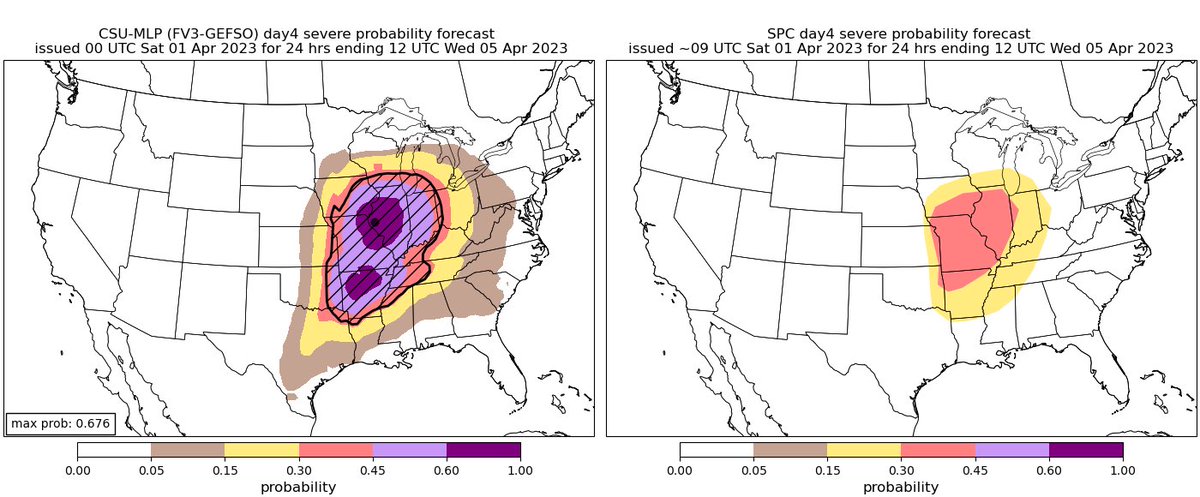 Holy crap! CSU model is maxed out for Tuesday!