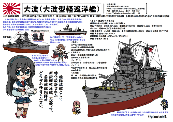 🎺おはようございます！日曜日の朝です🌅今日4月2日は#日本海軍軽巡洋艦「#大淀」進水日昭和17年(1942年) 呉海軍工