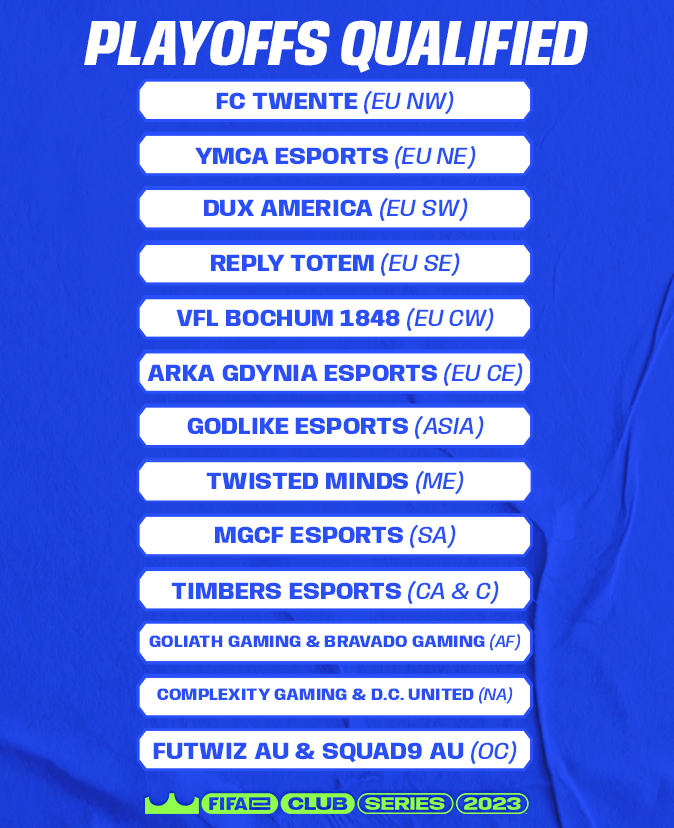 FIFAe's tweet photo. 🚨 PLAYOFFS QUALIFIED! 🚨

Here are your final teams qualified for the FIFAe Club Playoffs 2023!

Any surprises? 👀 #RoadToFeCWC https://t.co/ZR9einhaVH