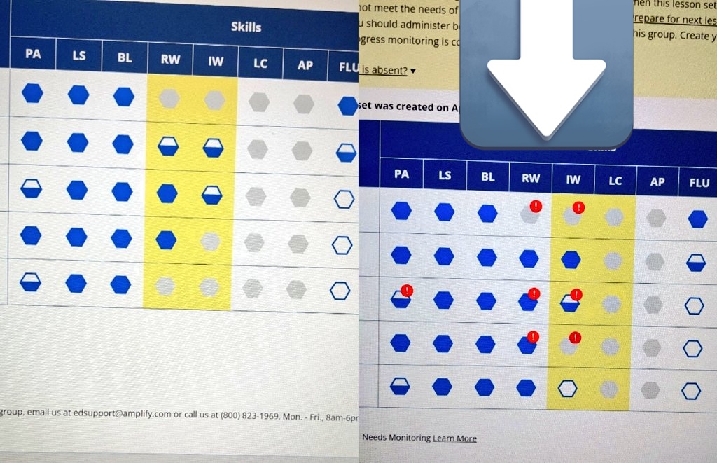 emytomita's tweet photo. Just because it is #STAARSeason we cannot forget Grades 1 & 2 😁 Working on Sat AM is not bad when you analyze @amplify #Burst PM data & noticed kids are growing. Great job @JohnsonES_AISD 1st grade team & tutors! #InspectWhatYouExpect #DataIsTheKey Looking forward the harvest! https://t.co/isiG3hkMJ9